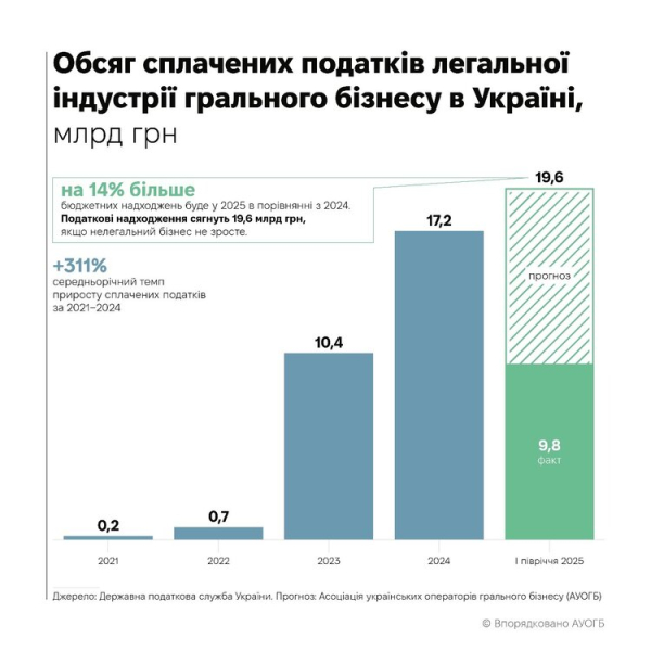 Президент АУОГБ: «На «рингу» один боксує за правилами та в рукавичках, інший – з кувалдою і ножем, і на правила йому байдуже» | Mind.ua Президент АУОГБ: «На «рингу» один боксує за правилами та в рукавичках, інший – з кувалдою і ножем, і на правила йому байдуже» | Mind.ua