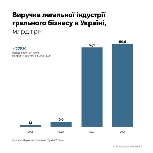 Президент АУОГБ: «На «рингу» один боксує за правилами та в рукавичках, інший – з кувалдою і ножем, і на правила йому байдуже» | Mind.ua Президент АУОГБ: «На «рингу» один боксує за правилами та в рукавичках, інший – з кувалдою і ножем, і на правила йому байдуже» | Mind.ua