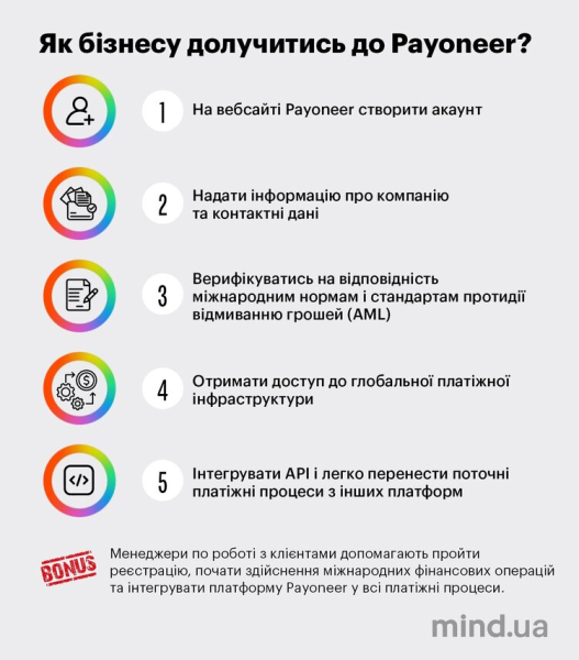 Крізь невизначеність. Український бізнес у пошуках надійних фінансових партнерів | Mind.ua