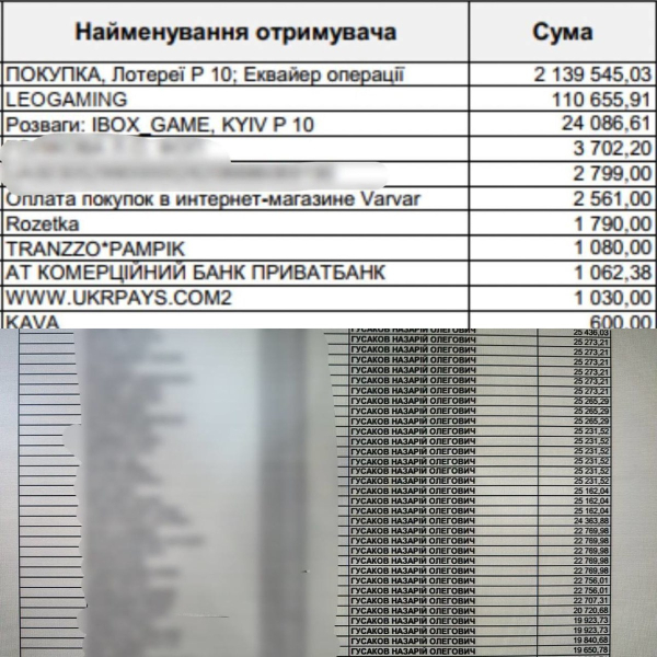 Знову в новинах: схоже, скандальний Назарій Гусаков отримував кошти через «дропи». Як це пов’язано з Ibox Bank, власницю якого оголосили в міжнародний розшук | dev.ua