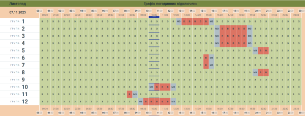 Чернівціобленерго оновило графік відключення світла на 7 листопада » ТВА Чернівціобленерго оновило графік відключення світла на 7 листопада » ТВА
